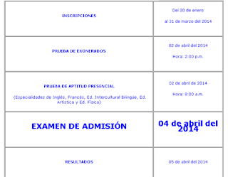 Ingresantes La Cantuta 2014 exámen de admisión UNE, resultados sábado 5 de Abril